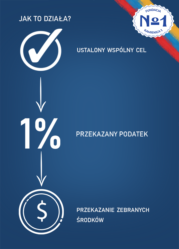 Zbieraj jeden procent